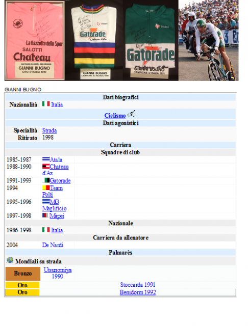 Maglie di Gianno Bugno